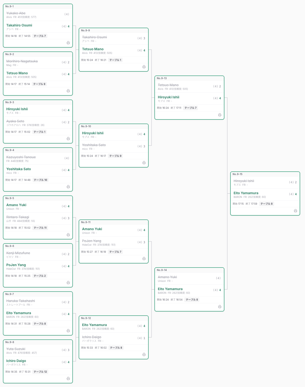 Csi Pool Roster Sheet Japan CSI Pool League
